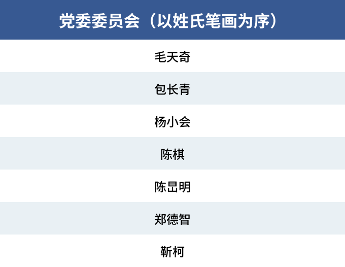 党委委员会（以姓氏笔画为序）.png