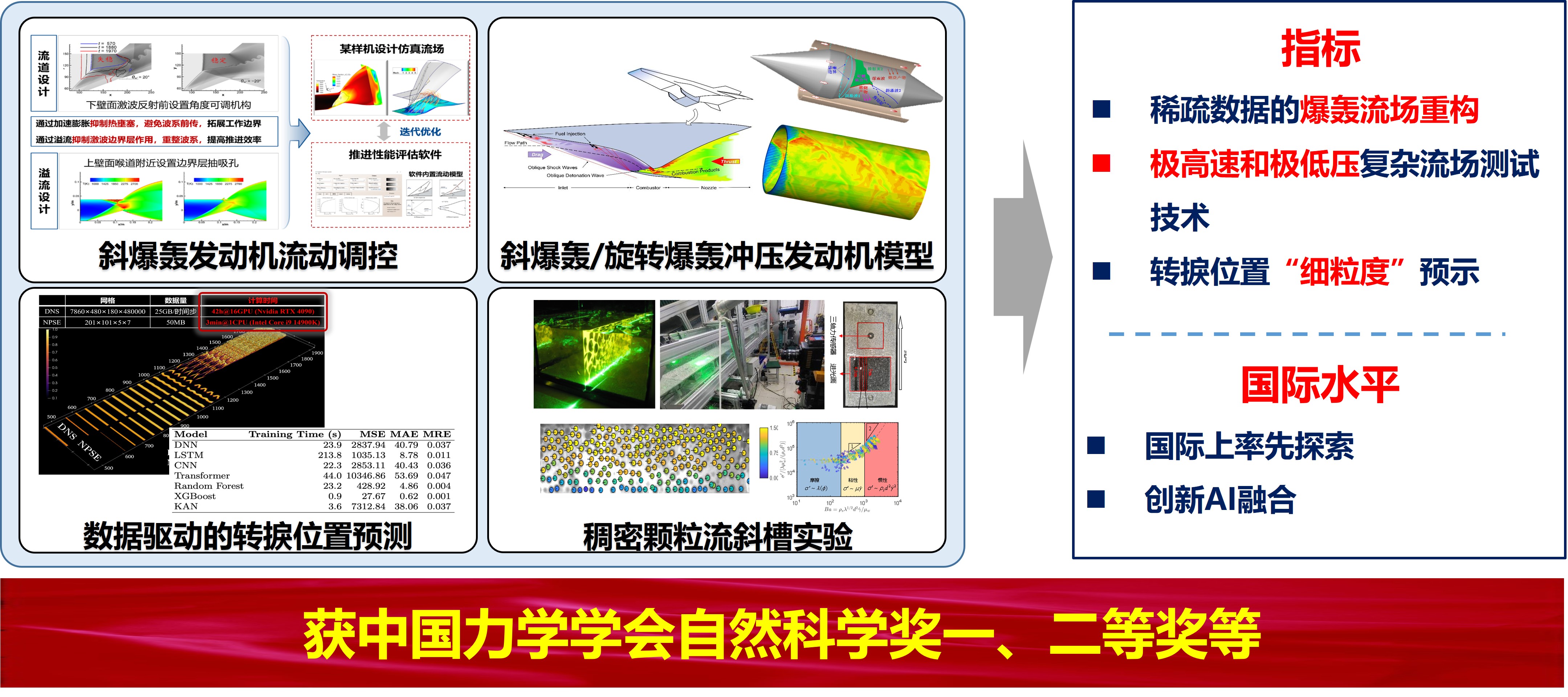 科技创新—（3）临空环境与飞行器作用机理2.jpg
